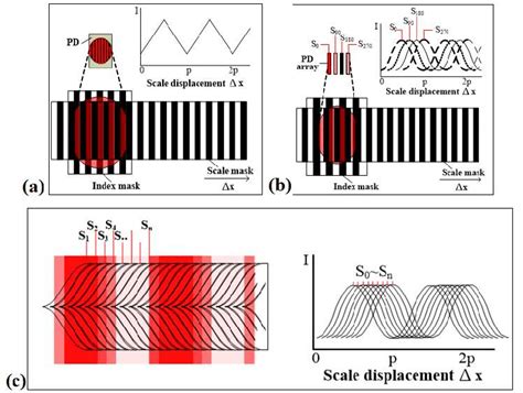 Afbeeldingsresultaten voor Encoder Index Signal