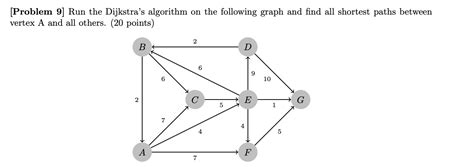 Image result for Dijkstra Algorithm Questions with Answers MapQuest