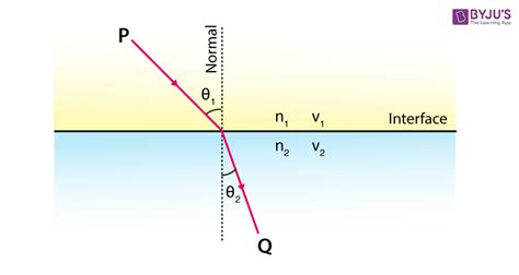 Image result for Telescope Geometric Optics