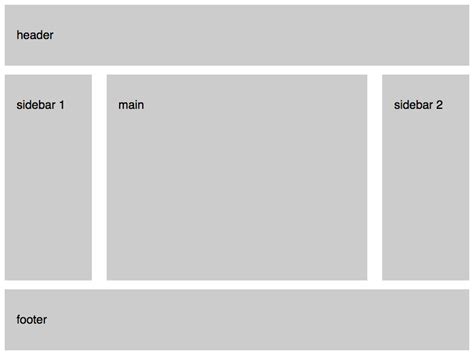 Image result for 3 Column UI Design Layout