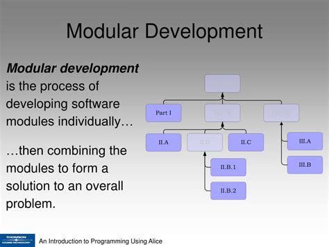 Modular Learning and Development に対する画像結果