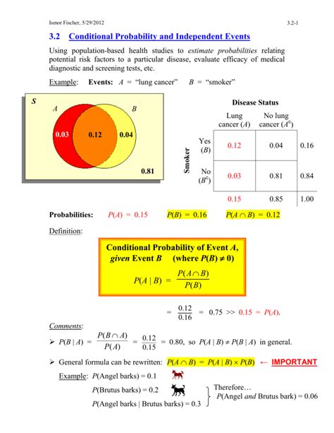 Image result for Conditional Probability of Dependent Events