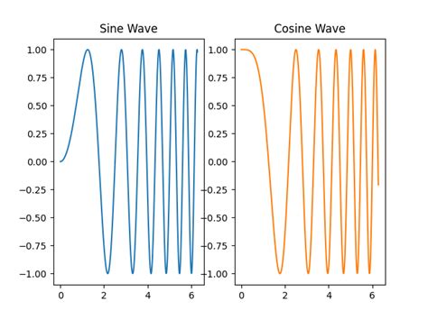 Matplotlib Multiple Subplots に対する画像結果