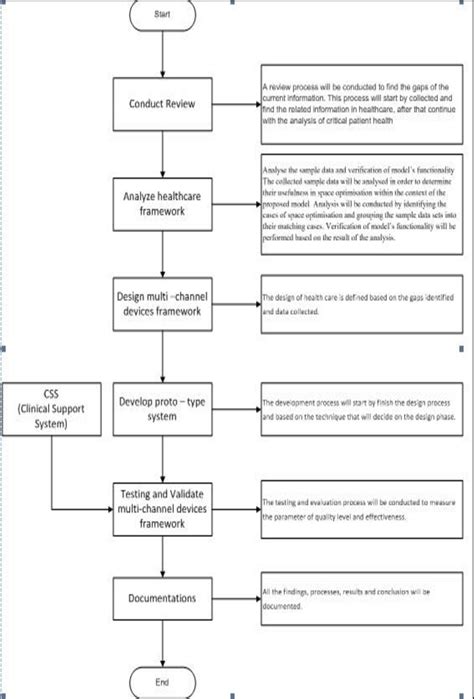 Methodology Flowchart に対する画像結果
