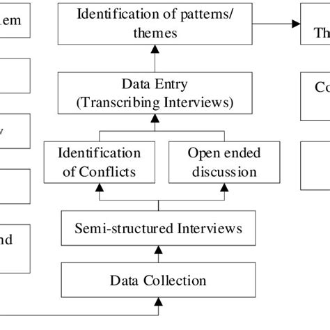Research Workflow Example に対する画像結果