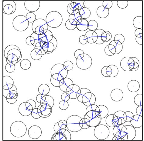 Image result for How the Node Draw in Java in Classes