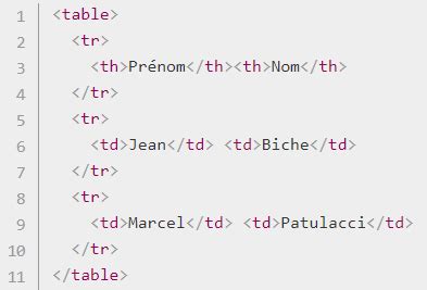 Image result for Tableau HTML Exemple Code Couleur