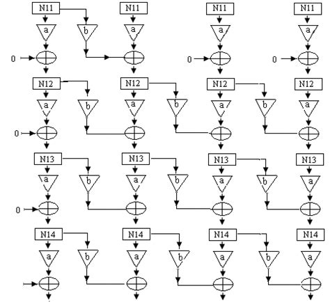 Afbeeldingsresultaten voor parallel processing unit location