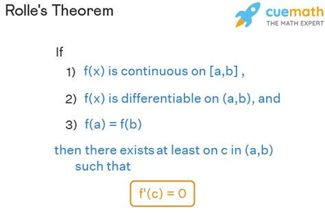 Image result for Rolles Therorem Example