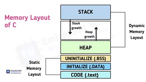 Memory Map Layout Diagram に対する画像結果