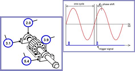 Measuring Phase Angle に対する画像結果