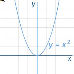 Square Function