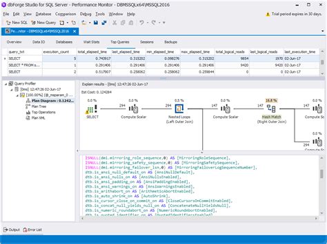 Image result for Tools to Check SQL Performance