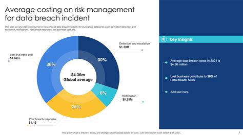 Image result for Kdata Risk