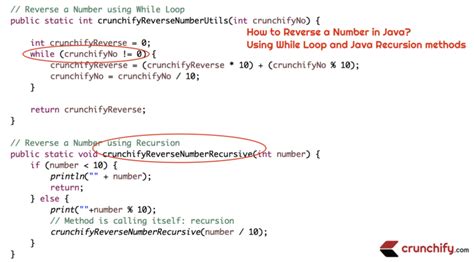 Image result for Reverse Integer in Java