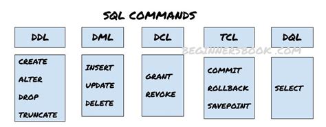 Toradh íomhá ar Tcl Commands SQL