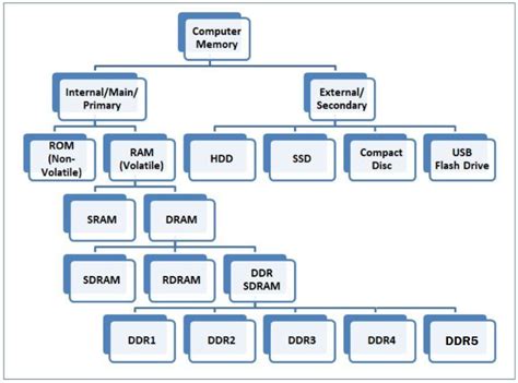 Image result for System RAM