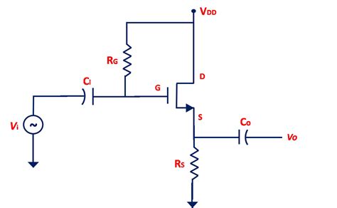 Toradh íomhá ar Common Centroid Output Buffer