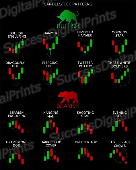 Candlestick Patterns Cheat Sheet Chart | for Stocks, Forex, and Crypto ...