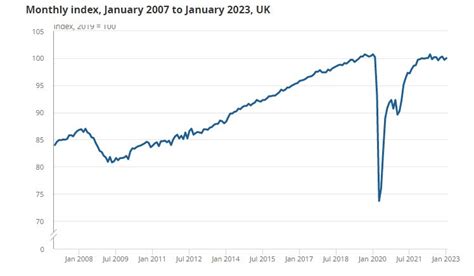 Image result for UK Dept Graph