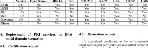 Afbeeldingsresultaten voor Free Java Providers