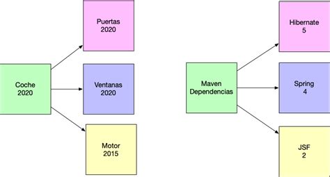 Image result for Maven Java Version Depen