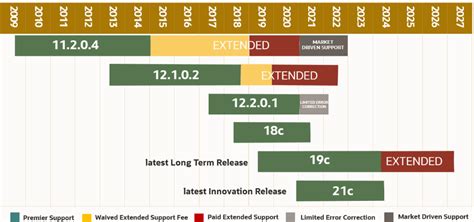 Toradh íomhá ar Java Release Version Chart