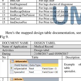 Image result for User Mapping Table