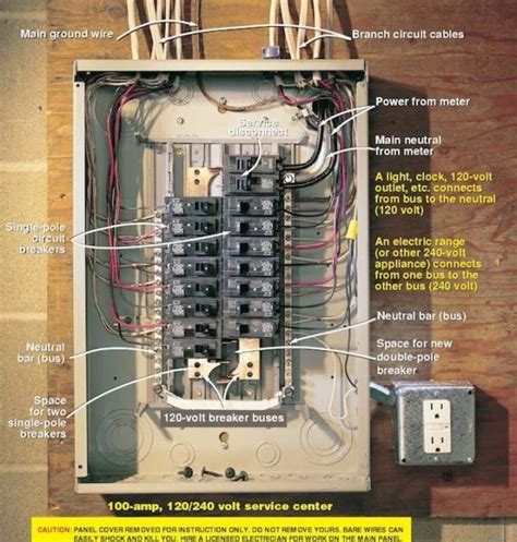 Image result for Fuse Box Panel