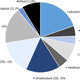 Toradh íomhá ar Primary Function Examples