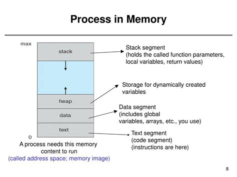 Image result for The Memory Process