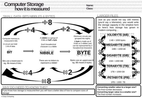 Image result for Computer Data Capacity Conversion Table