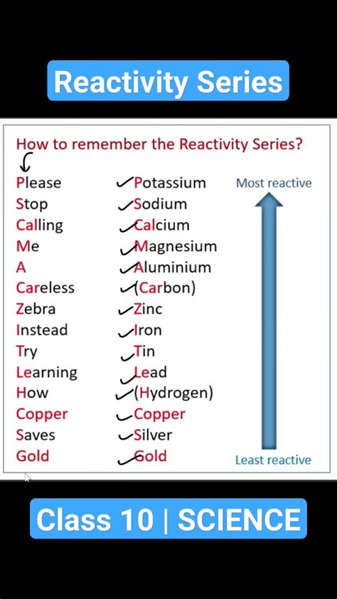 Image result for Reactivity Tax Class 10 Part 6