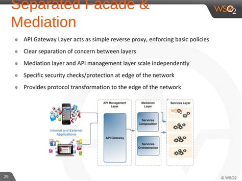 Image result for API Build Plan