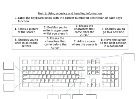 Image result for Printable List of Control Functions for Keyboard
