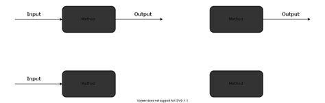 Methods Programming に対する画像結果