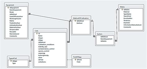 Image result for Database System Structural Design