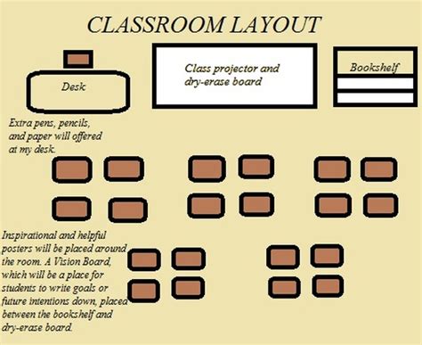 Toradh íomhá ar Functional Physical Classroom Layout