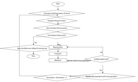 Toradh íomhá ar Genetic Algorithm Images