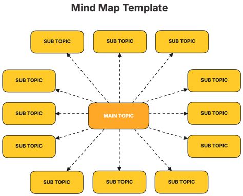 Free Mind Map Templates, Editable and Printable