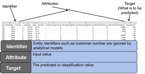 Image result for Flat File S Database
