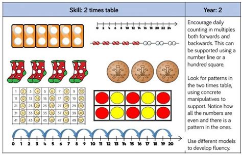 Pupil Multiplication Tables Check Service に対する画像結果