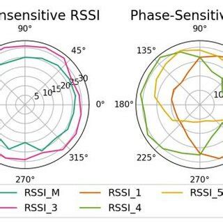 Afbeeldingsresultaten voor Ble Different Model Graph