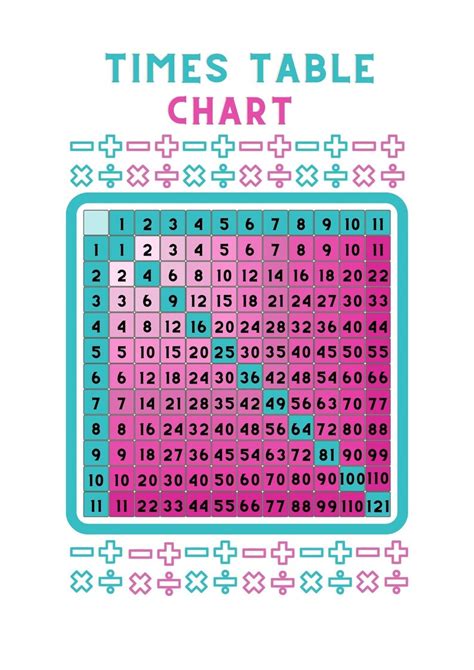 Image result for Normal Times Tabale Chart