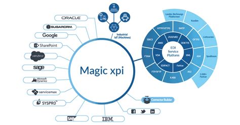 Image result for Magic Solution Software
