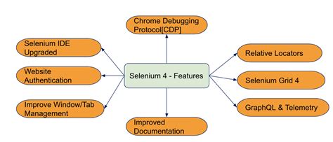 Image result for Features of Selenium