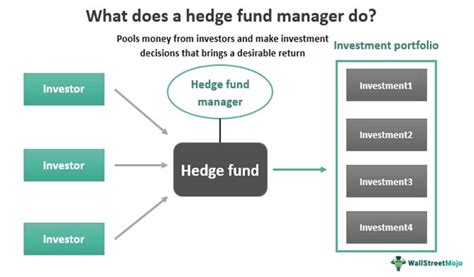 Toradh íomhá ar Fund Management Model