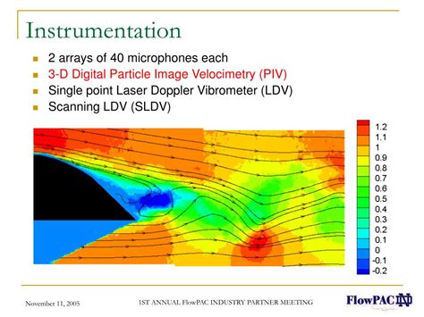 Image result for Fluid Structure Interaction Blood Flow