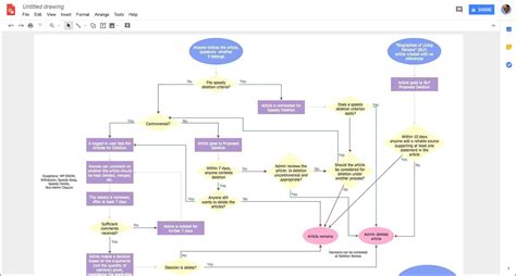 Afbeeldingsresultaten voor Google Draw Flowchart