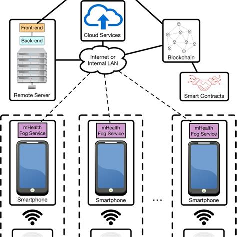 Image result for Communication Module Architecture